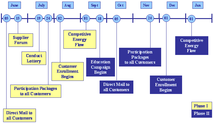 Powerpoint slide (chart)