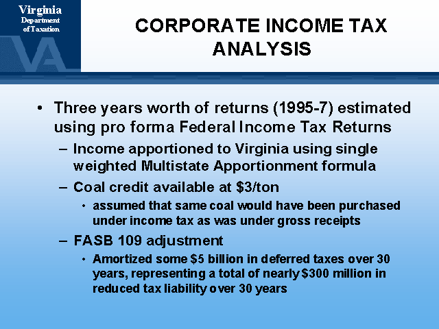 CORPORATE INCOME TAX ANALYSIS